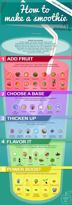 the info board shows how to choose which foods are best for each type of person