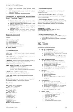 a sample resume for an it professional with no experience in writing or editing the job description