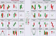 forex trading chart with different indicators