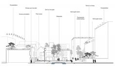 an architectural drawing shows the various sections of a building and its surrounding areas, including trees