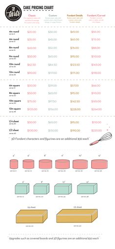 an info sheet with different types of food on it