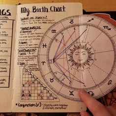 Magia Das Ervas, Grimoire Book, Spiritual Journals, Wiccan Spell Book, Witchcraft Spell Books, Book Of Shadow, Witch Spell Book, Witch Books, Wiccan Spells