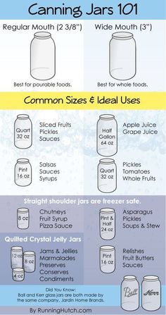 an info sheet describing canning jars and how to use them in the kitchen or at home