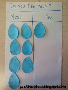 a piece of paper that has been made to look like raindrops and says do you like rain? yes no