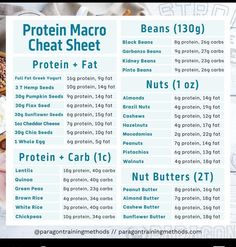 Macronutrients Cheat Sheet, Calculating Macros, Fats Carbs Protein Chart, Macros For Fat Loss And Muscle Gain, How To Count Macros For Fat Loss, Macronutrients For Fat Loss