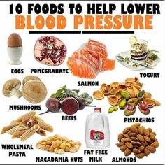 Prenatal Diet, Low Cholesterol Diet Plan, High Blood Pressure Recipes, Low Cholesterol Diet