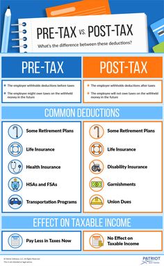 a blue and orange poster with information about tax