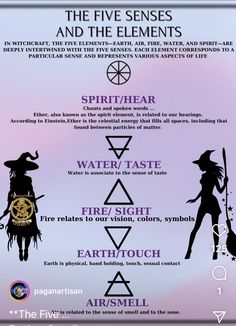 Witch Beliefs, Witchy Symbols, Elemental Magick, Witchcraft Knowledge, Witchcraft Tools, Witchcraft Symbols, Witch Symbols, Lunar Witch, Witchcraft Spells For Beginners