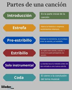 the spanish language is used to describe what it means and how they are used in different languages