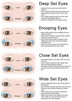 Eye Shape Makeup, Teknik Makeup, Wide Set Eyes, Deep Set Eyes, All Natural Makeup, Types Of Eyes, Eye Makeup Tips, Eye Make