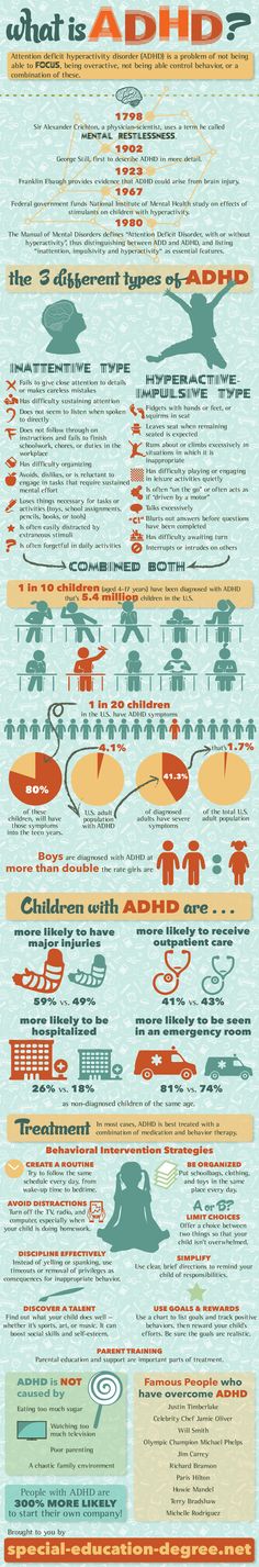 What is ADHD? #Infographic naming symptoms, impairments and basic behavioral interventions. Nervus Vagus, School Psychology, Learning Disabilities, School Counseling, Life Savers, Social Skills, Special Education, Counseling, Psychology