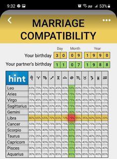 the marriage chart for two couples is shown in this screenshote screen shot from their phone