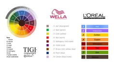 How To Understand Hair Color, Shades And Tones. Loreal Hair Color Chart, Matrix Hair Color, Loreal Hair Color, Color Correction Hair, Wella Hair Color, Loreal Hair