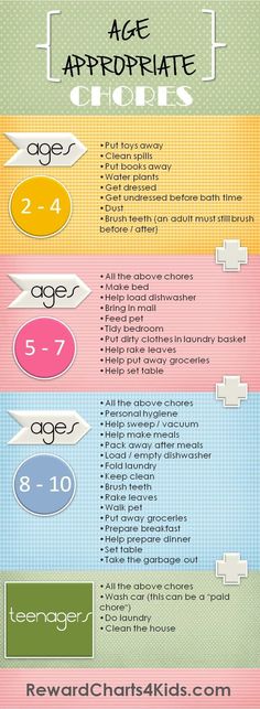 an info sheet with the words age appropriate choices in different colors and sizes, along with numbers