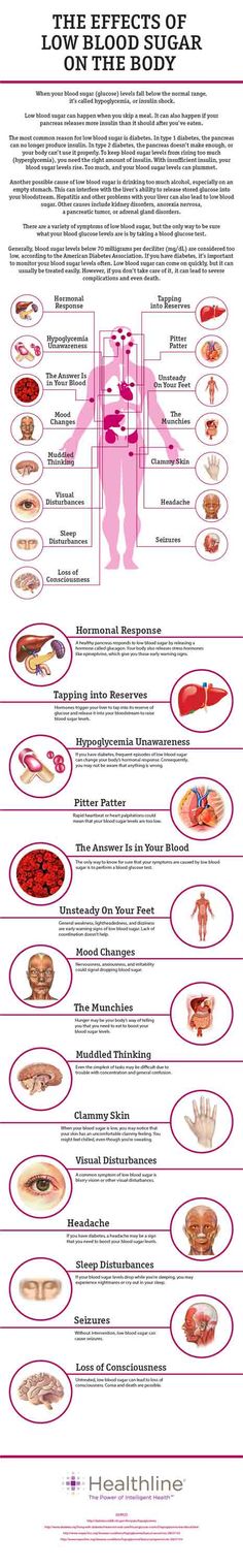 The Effects of low blood sugar on the Body Body Dehydration, Quitting Coffee, Caffeine Effects, Plexus Slim, Low Blood Sugar, Medical Information, Health Info, My Health, Blood Sugar