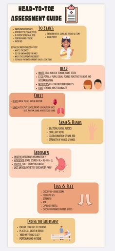 an info sheet describing the different types of medical equipment and their uses in each type of device