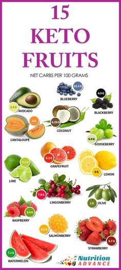 Keto Fruits, Carbs In Fruit, Keto Fruit, Eating Watermelon