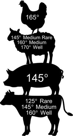 a diagram showing the different types of meats and their corresponding numbers in each section