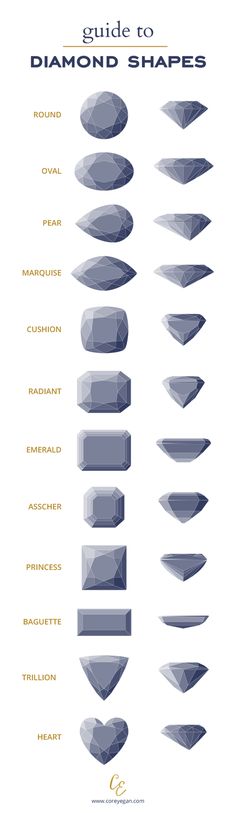 Wedding Rings Diamond Shape, Jewelry Shapes, Jewelry Design Drawing, Attract Abundance, Jewelry Drawing, Diamond Guide, Rings Diamond, Band Jewelry