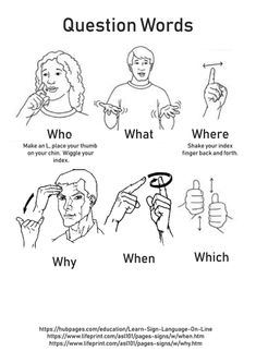 a poster with instructions on how to use the language for children's hand gestures