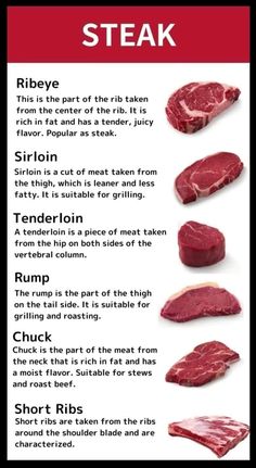 Types Of Steak, Culinary Lessons, Grilled Steak Recipes, Steak Cuts, Perfect Steak, Food Charts, Beef Cuts