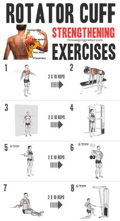 an instruction poster showing how to do the rotator cuff exercises for men and women