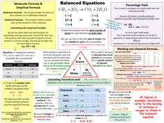 a poster showing the formulas for balancing chemical bonds