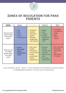 the zones of regulation for pans parents and their children, with instructions on how to use