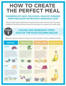 a poster with instructions on how to make the perfect meal for one person's diet