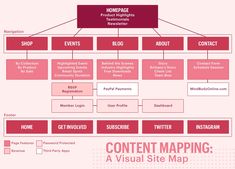 the content map is shown in red and pink colors, with information about each topic