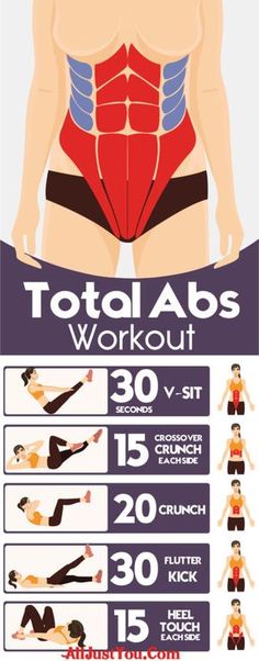 a poster showing how to do the abs workout for women's butts and thighs