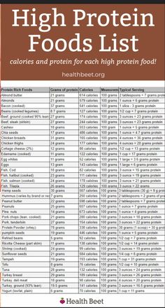 Healthy Weight Gain Foods, Food To Gain Muscle, Protein Meal Plan, High Protein Foods, Macro Nutrition, Easy Healthy Dinner