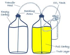 two yellow jugs with labeled labels on them