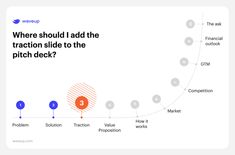 Diagram showing the flow of the pitch deck and where the traction slide should go Process Flow Infographic Design, Gradient Data Visualization, Flow Diagram Design, Flow Infographic, Flow Chart Design, Data Flow Diagram, Flow Graphic, Flow Diagram, Process Flow Diagram