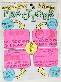 the fraction line worksheet for fractions with numbers and fraction lines on it