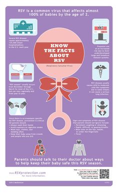 Preemie Awareness, Facts Infographic, Prematurity Awareness, Care Symbol, Healthy Children, Respiratory Therapy, Preemie Babies, Baby Basics