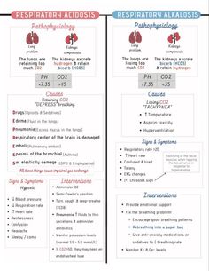 Medic School, Respiratory Therapy Notes, Respiratory Therapist Student, Respiratory Therapy Student, Pacu Nursing, King Abdulaziz, Respiratory Acidosis, Paramedic School, Arterial Blood Gas