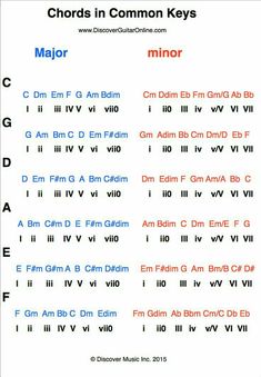 an image of the words in common keys for major and minor music instruments, including chords