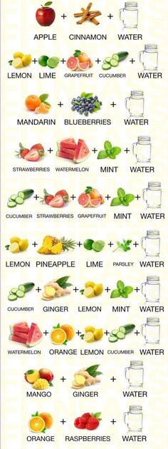 a poster with different types of fruits and vegetables on it's side, including lemons, watermelon, grapefruit