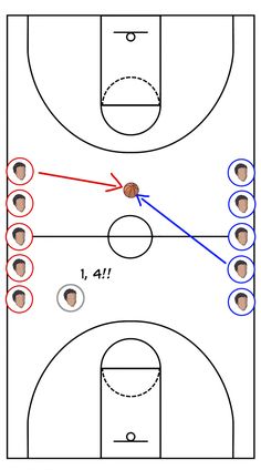 an image of a basketball play with three lines