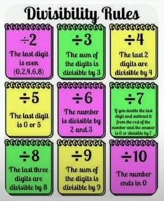 multicolored poster with different rules for divisibility rules