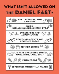 what isn't allowed on the daniel fast? poster with instructions for how to use it