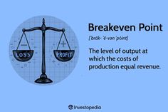 a scale with the words breakeven point on it, and an image of a balance