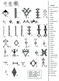 the symbols and their meanings are shown in this diagram, which shows how to draw them