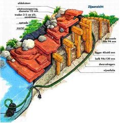 an image of a diagram of a water source and its location in the ground plan