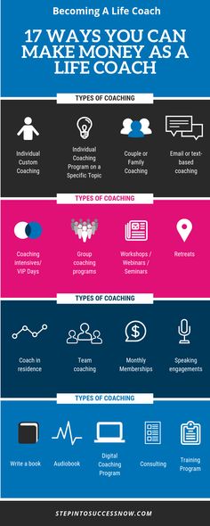 the ultimate guide to becoming a life coach infographical poster by step into success