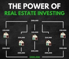 the power of real estate investing info graphic on blackboard with houses and money lines