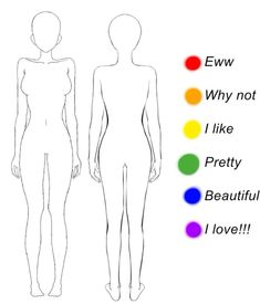 the body is shown with different colors on it and in front of an image that says eww, why not i like prety pretty beautiful i love