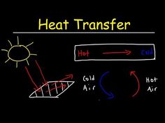 a blackboard with the words heat transfer and hot air coming out of it on it