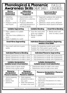 a poster describing the different types of phonological and phonomic awareness skills